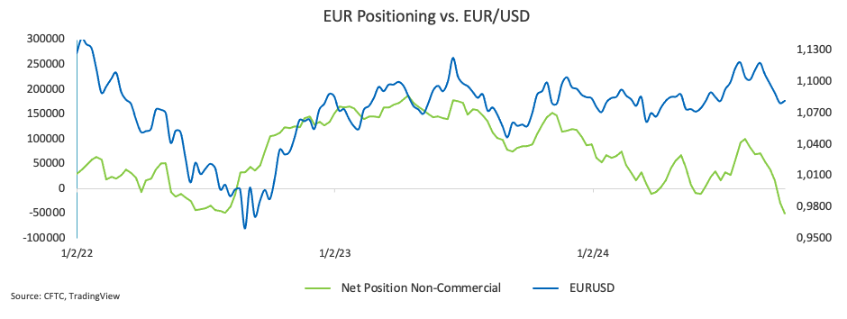 EUR/USD 价格预测：首个障碍位于1.0930_激石外汇官网