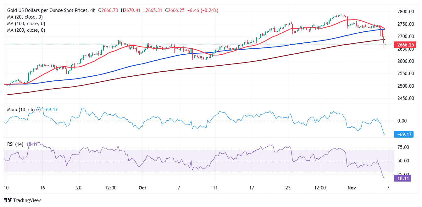 XAU/USD 当前价格：2,666.19美元_激石外汇官网