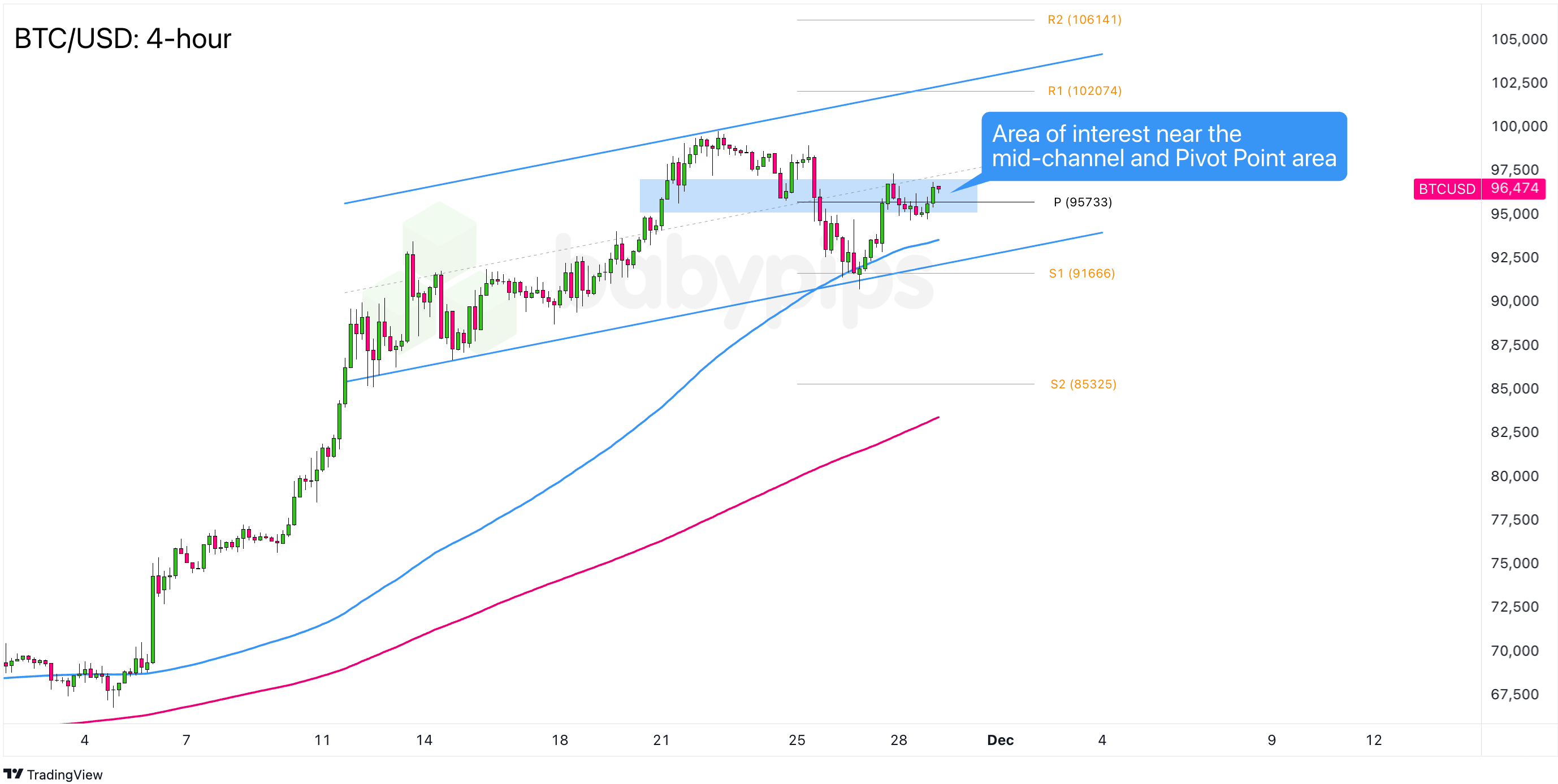 比特币（BTC/USD）：4小时图_激石外汇官网