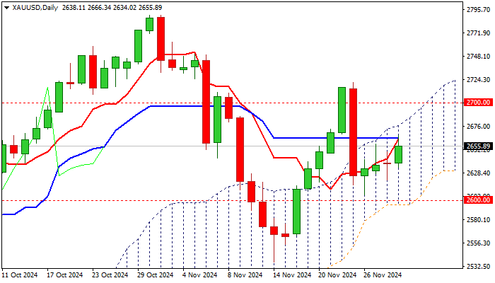 XAU/USD_激石外汇官网