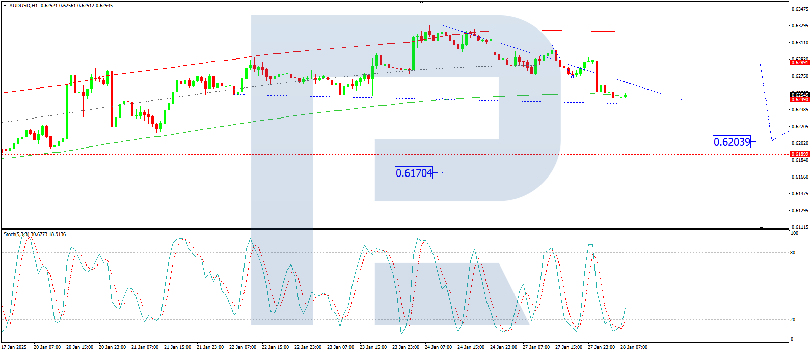 AUD/USD技术分析_激石外汇官网