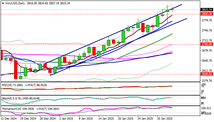 XAU/USD展望：多方在短暂整理后加强控制力